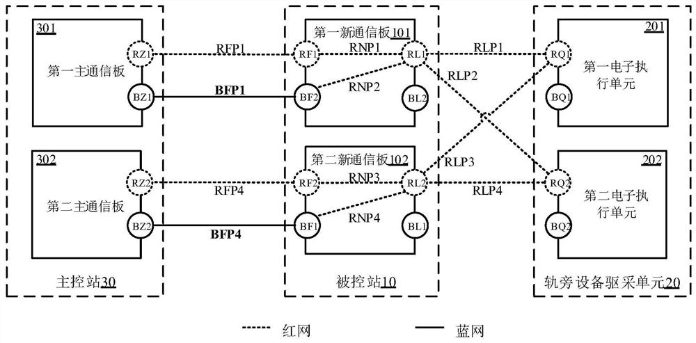 Controlled station communication method of train control interlocking integrated system