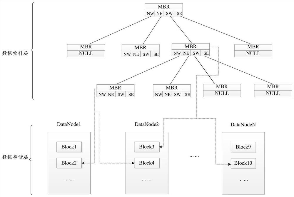 A spatial keyword indexing method, platform, and storage medium