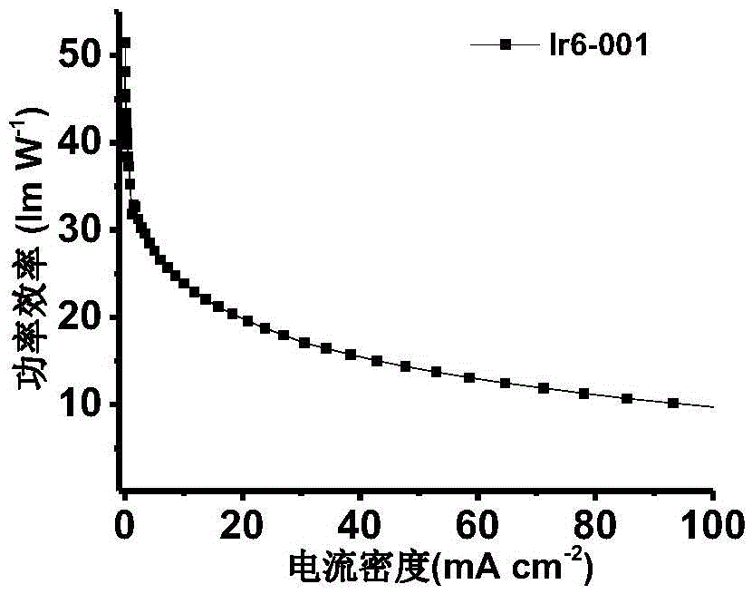 Iridium complex and preparation method thereof