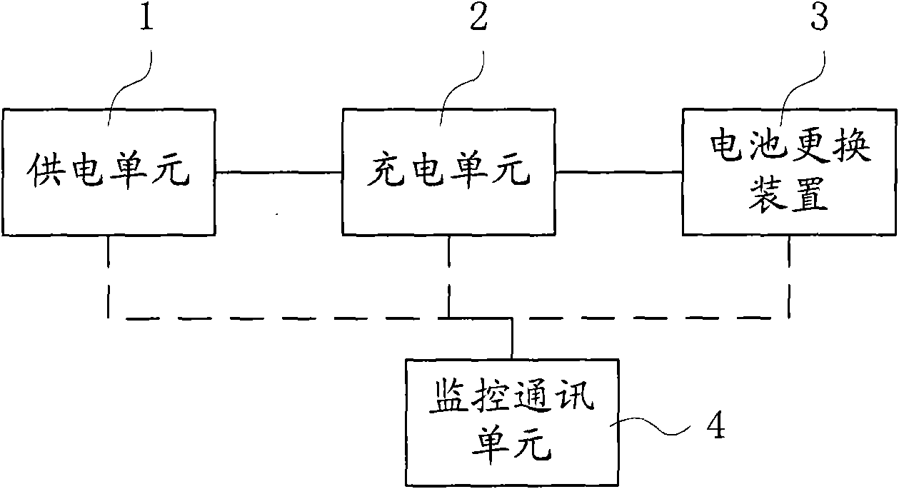 Battery changing device for commercial electric vehicle and electric conversion system