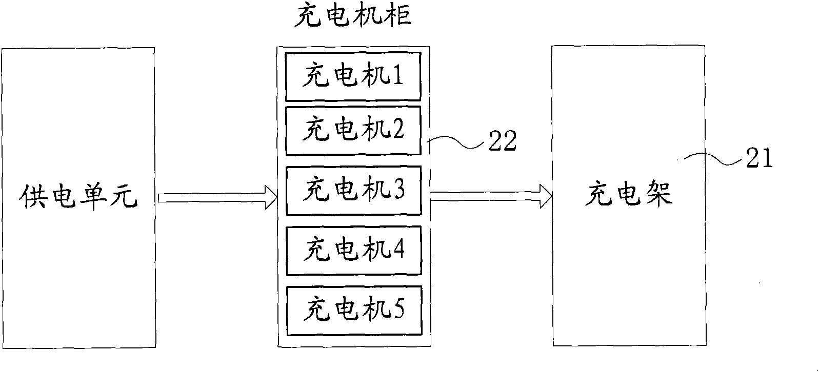 Battery changing device for commercial electric vehicle and electric conversion system