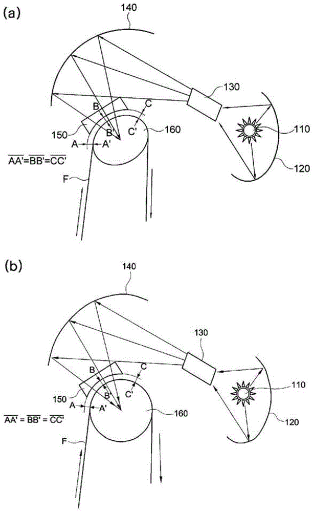 exposure system