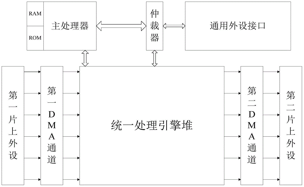 IP (internet protocol) core of programmable spacecraft control engine