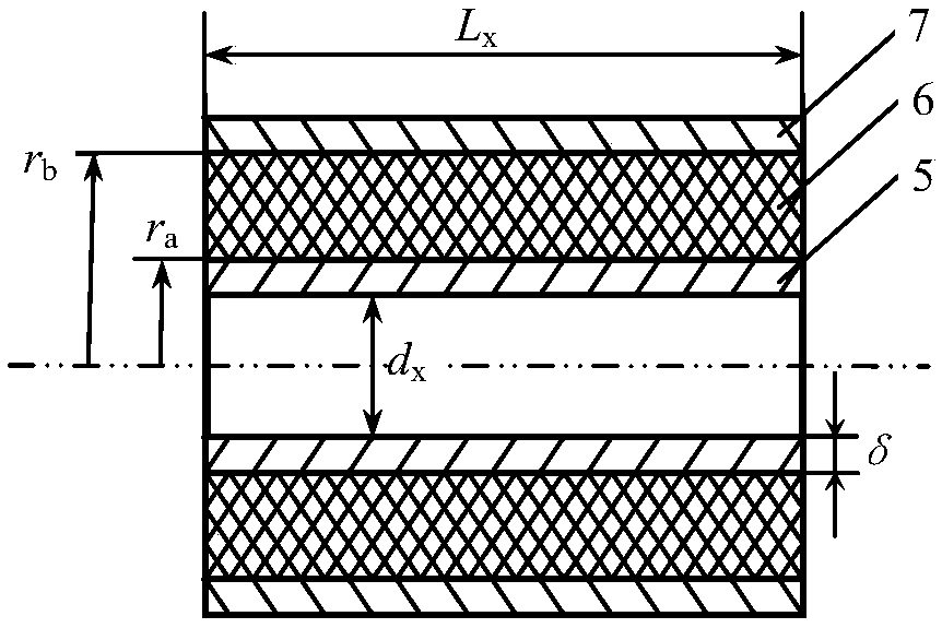 The design method of the wall thickness of the inner circular sleeve of the rubber bushing of the inner offset cab stabilizer bar