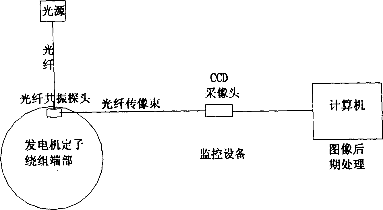 Large power generator stator winding terminal part vibration on line monitoring method