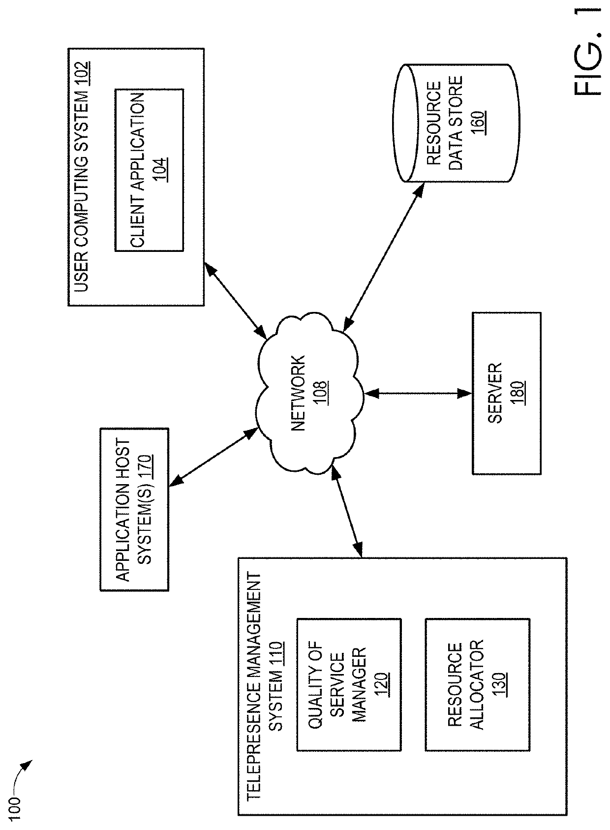 Audio and Video Management for Extended Reality Video Conferencing