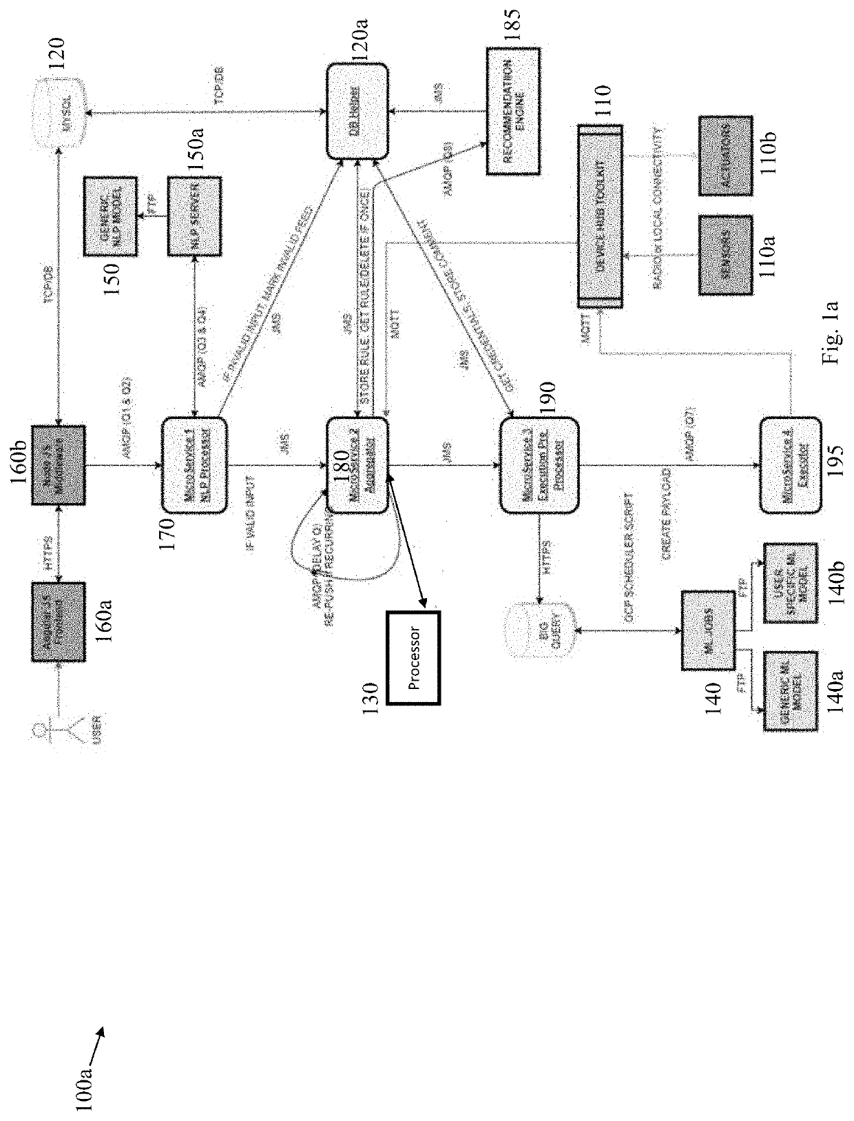 Managing data and personification of IoT devices in multiple networks