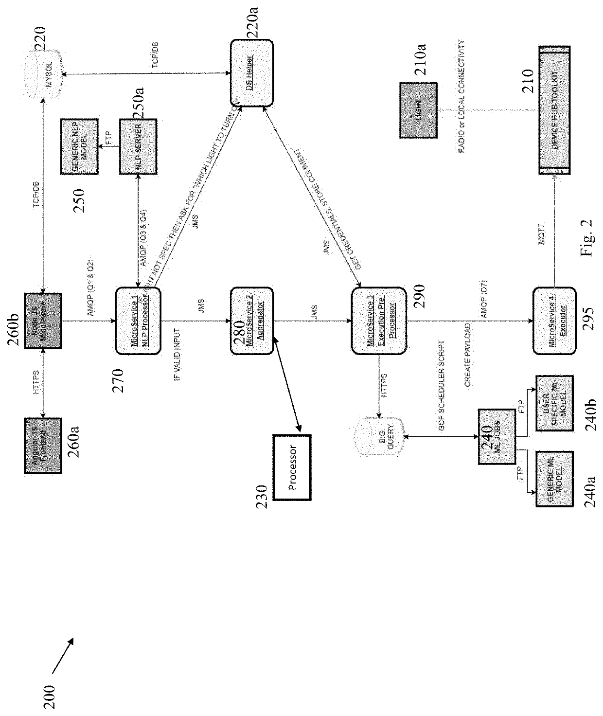 Managing data and personification of IoT devices in multiple networks