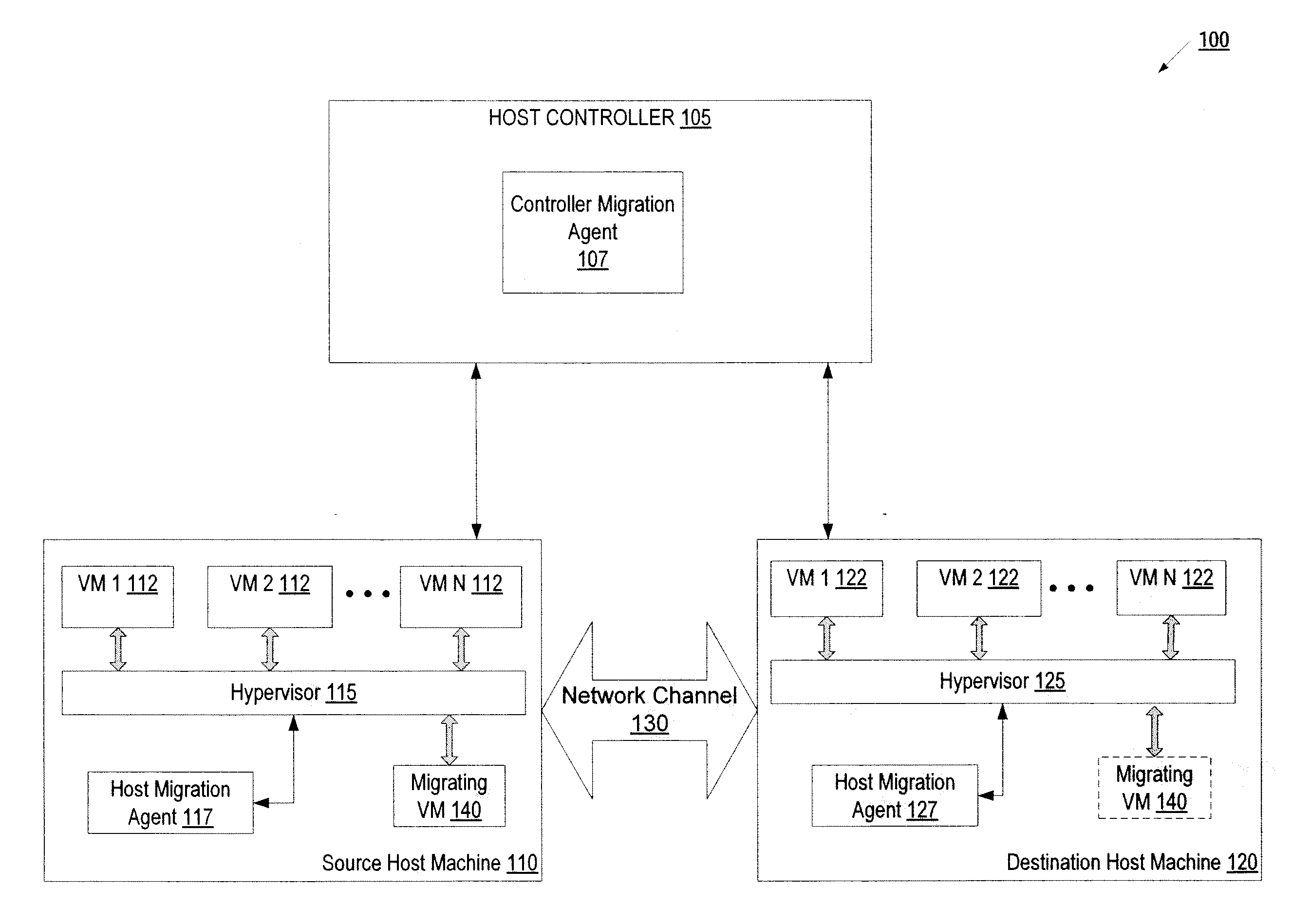 Mechanism for Guaranteeing Deterministic Bounded Tunable Downtime for Live Migration of Virtual Machines Over Reliable Channels