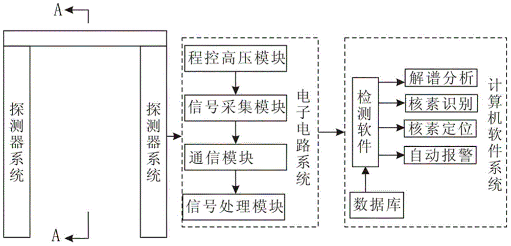 Two-dimensional localization method of radioactive material based on multiple nai(t1) detectors