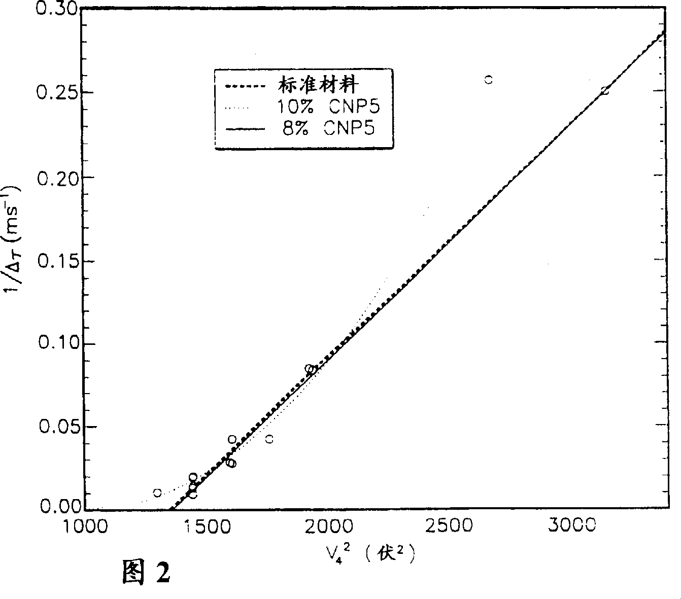 Low viscosity liquid crystal material