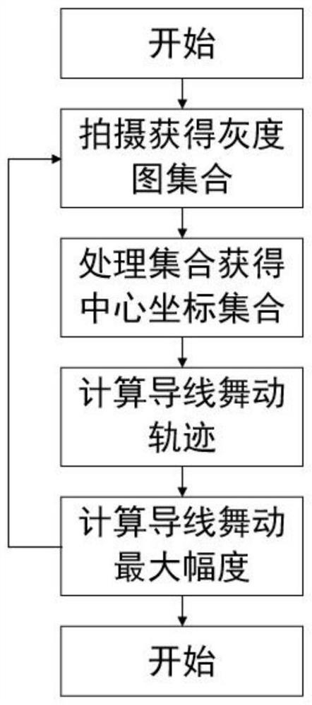 Conductor galloping online monitoring method and device based on rectangular image detection