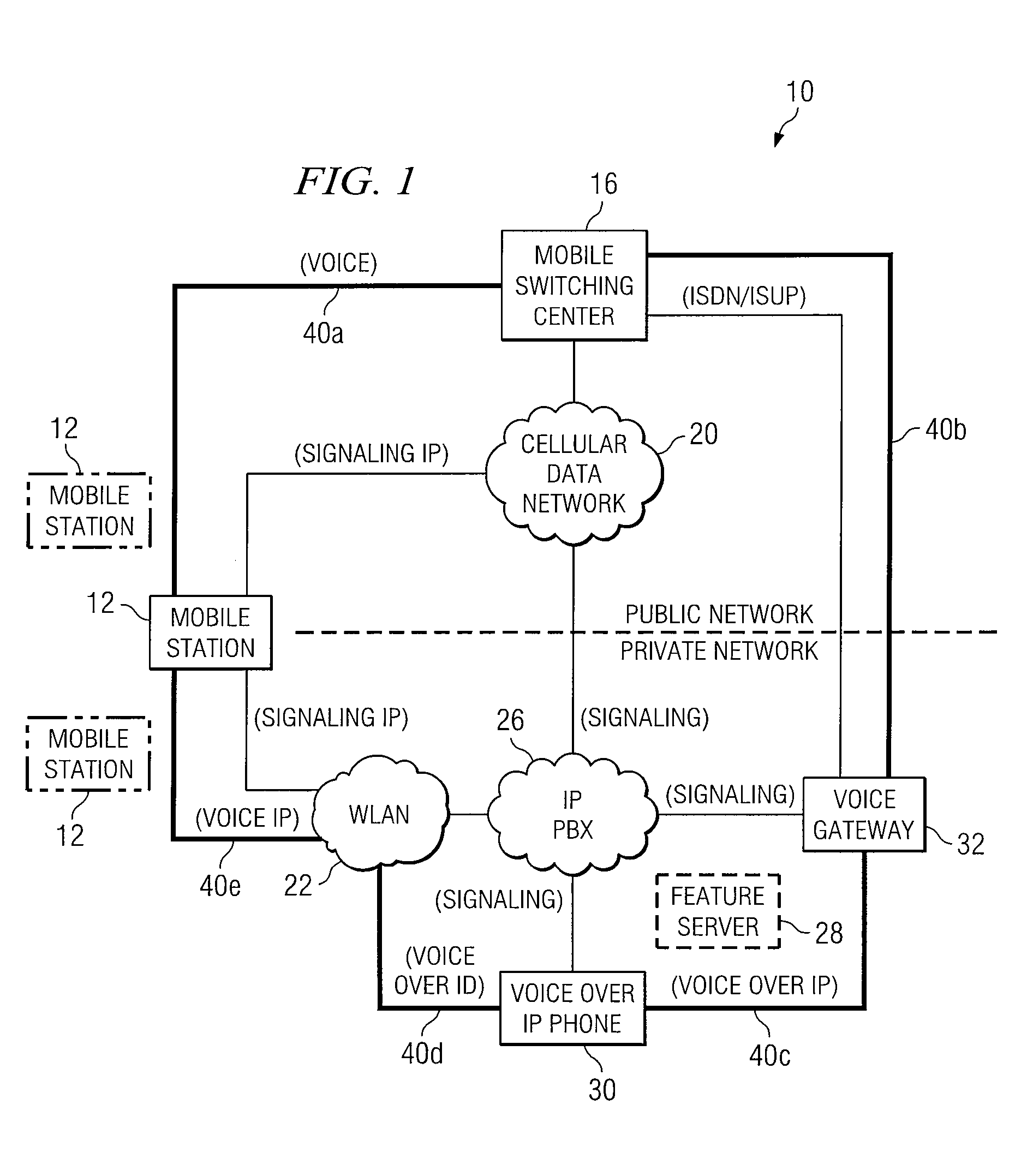 Personalized multi-service computer environment