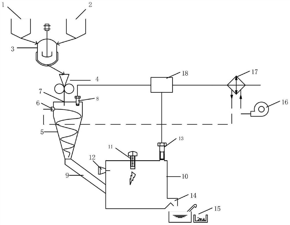 Melting method and system based on co-processing of fly ash and leachate in waste incineration plant