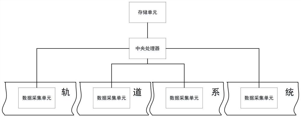 A track monitoring system and monitoring method therefor