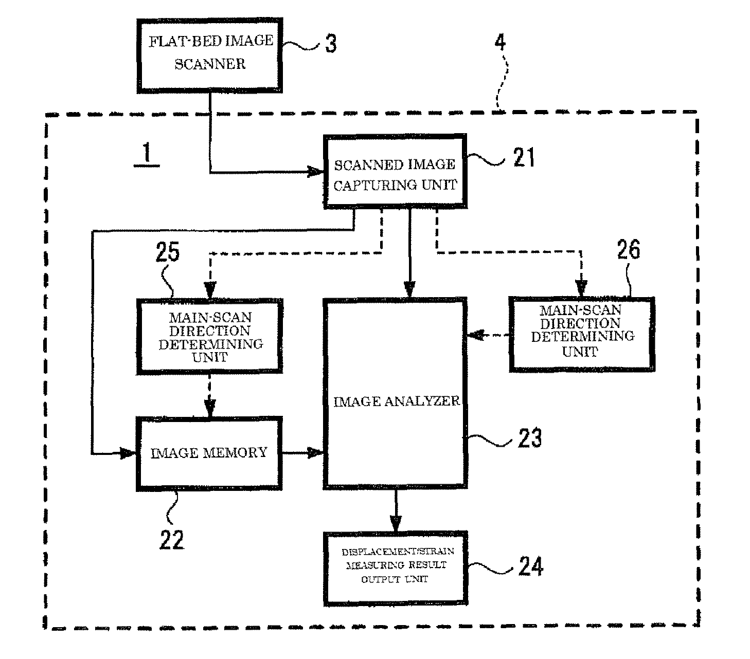 Displacement/distortion measuring method and displacement/distortion measuring apparatus