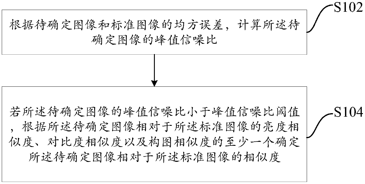 Image similarity determination method and device and electronic equipment