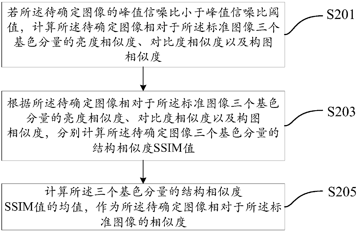 Image similarity determination method and device and electronic equipment