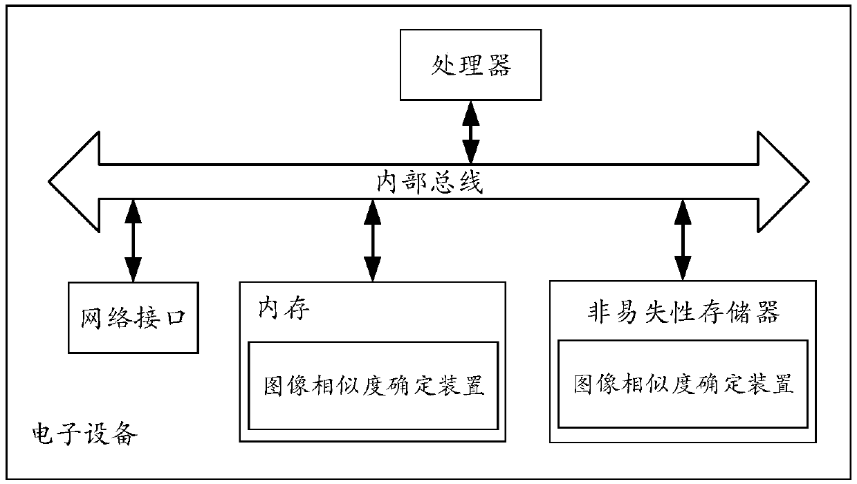 Image similarity determination method and device and electronic equipment