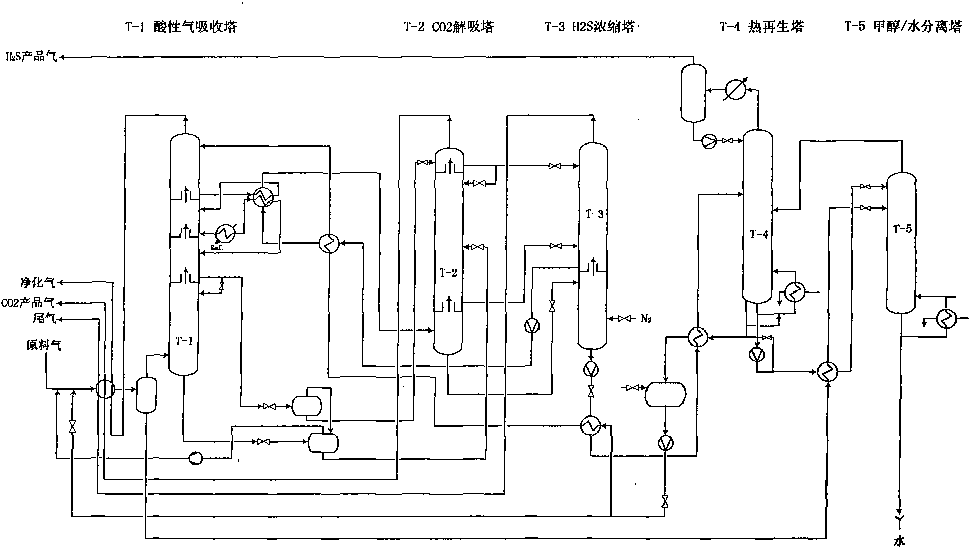 Low-temperature methanol washing method for low-pressure raw gas