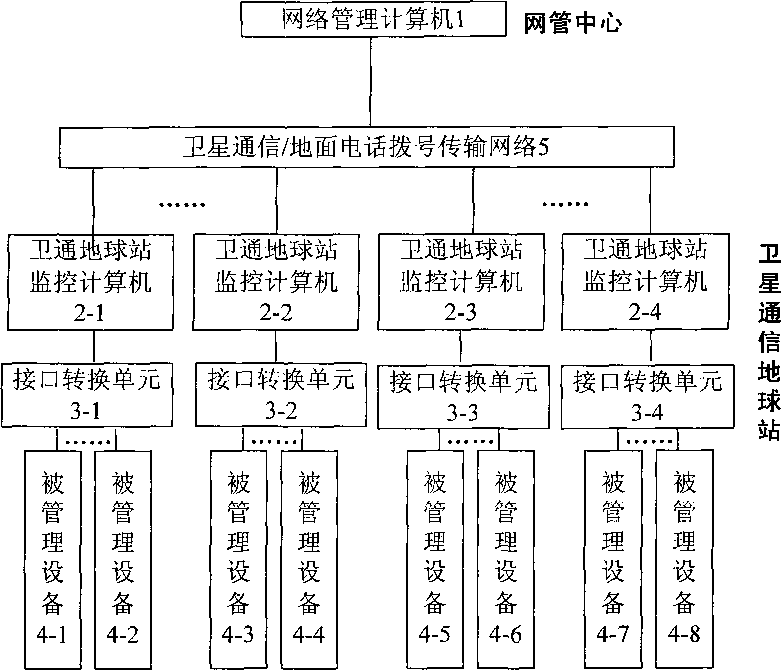 Design method for remote network management system of unattended operation satellite communication earth station