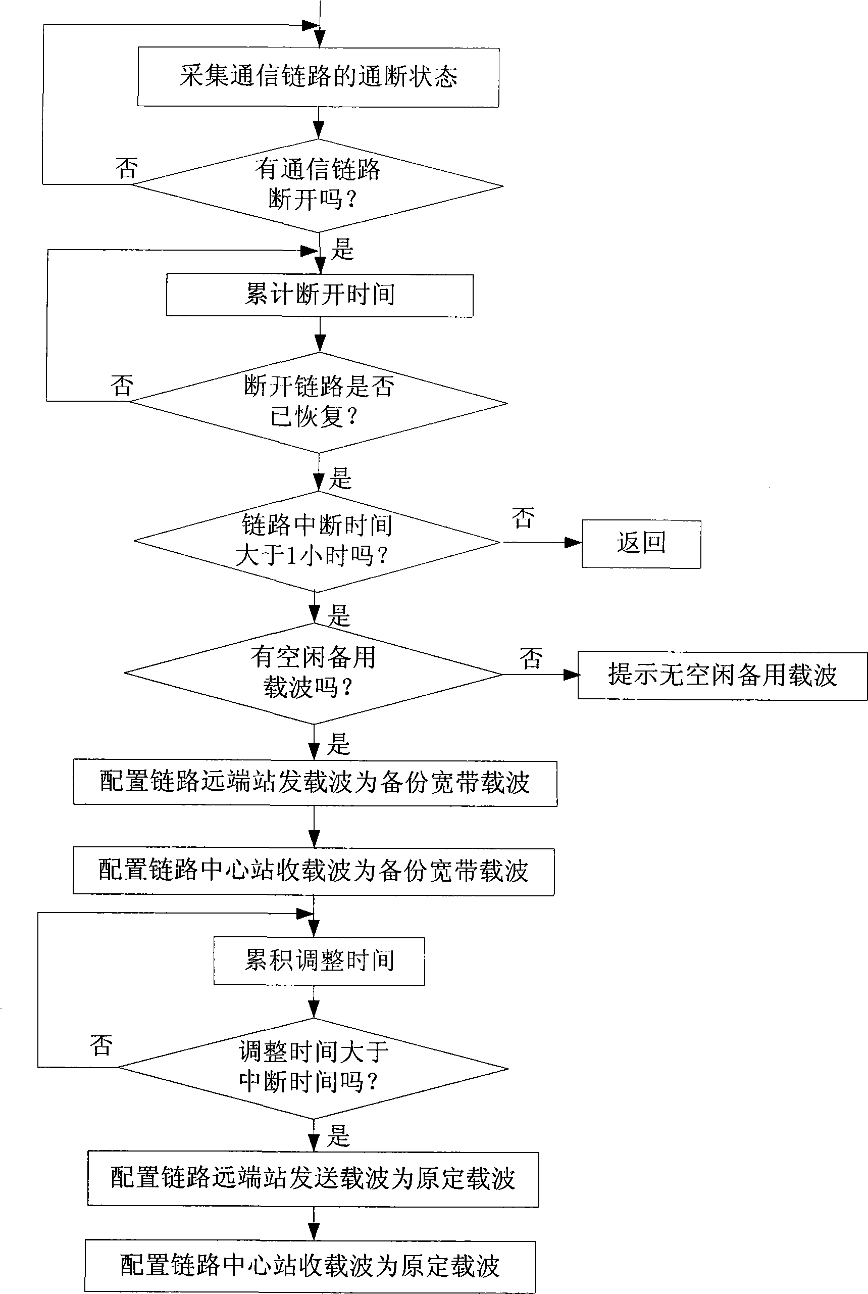 Design method for remote network management system of unattended operation satellite communication earth station