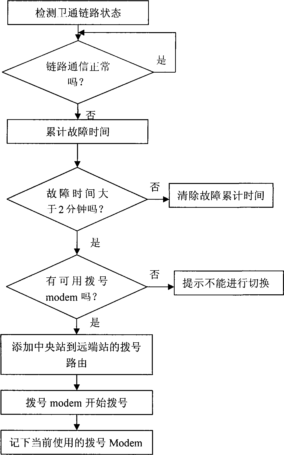 Design method for remote network management system of unattended operation satellite communication earth station