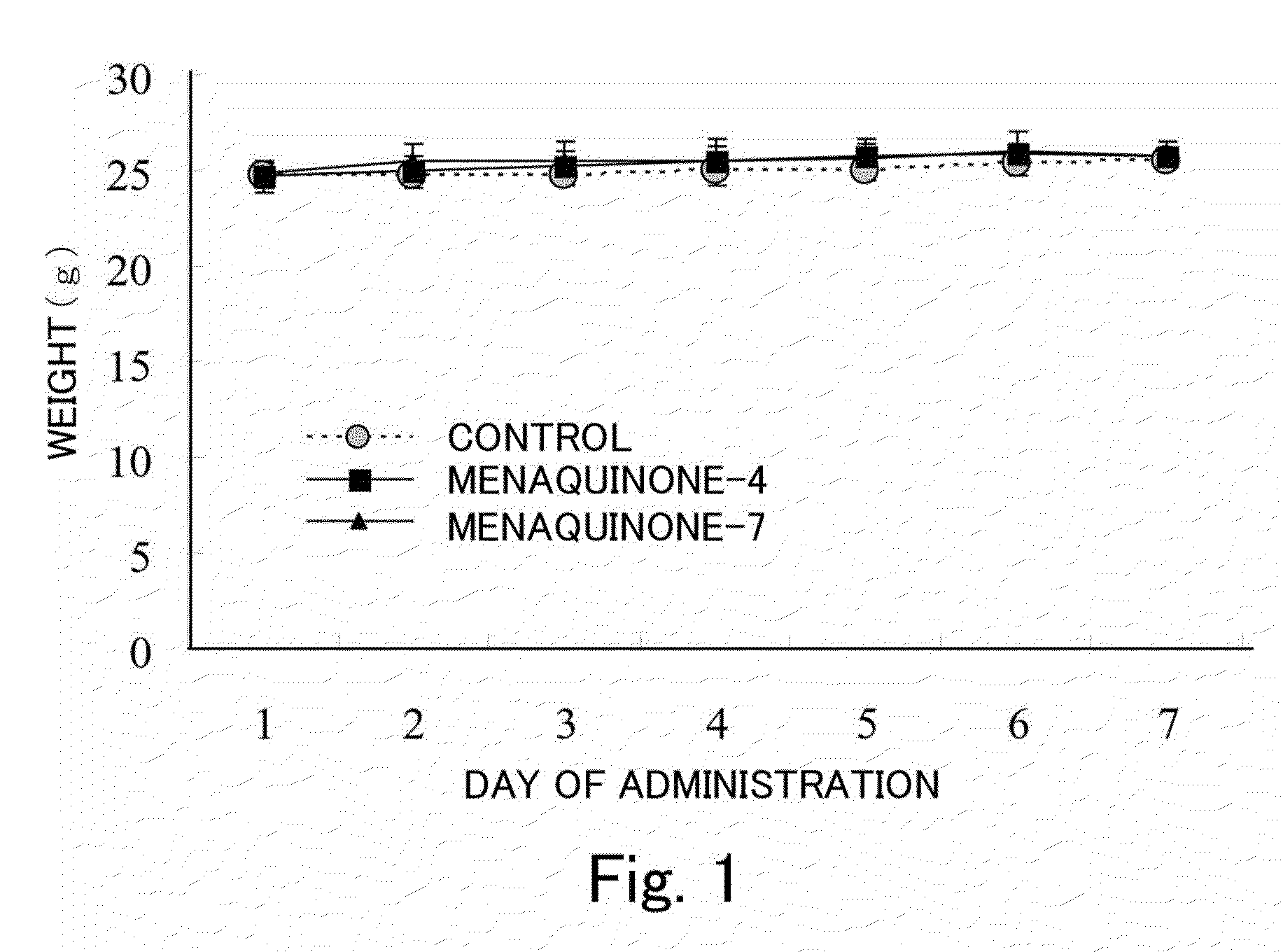 Tranquilizer and Functional Food