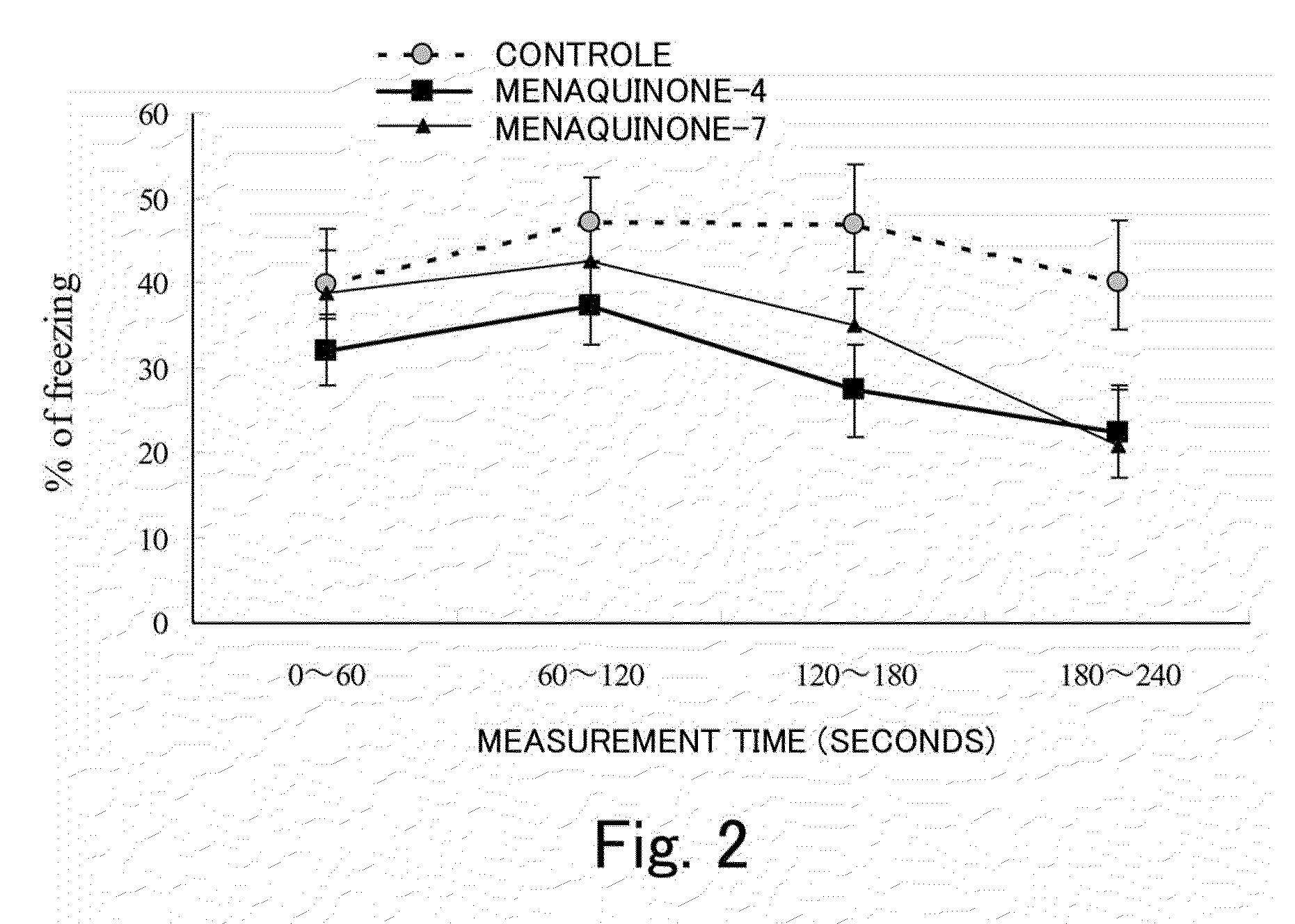 Tranquilizer and Functional Food