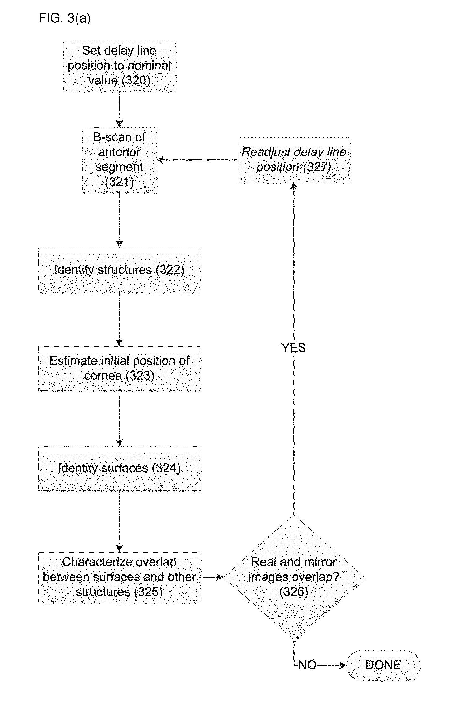 Systems & methods for ocular anterior segment tracking, alignment, and dewarping using optical coherence tomography