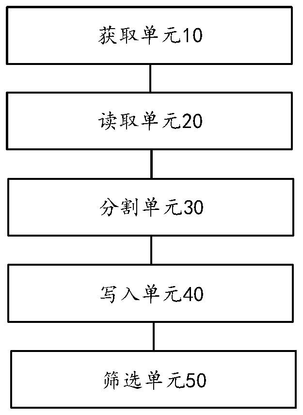 Data processing method and device