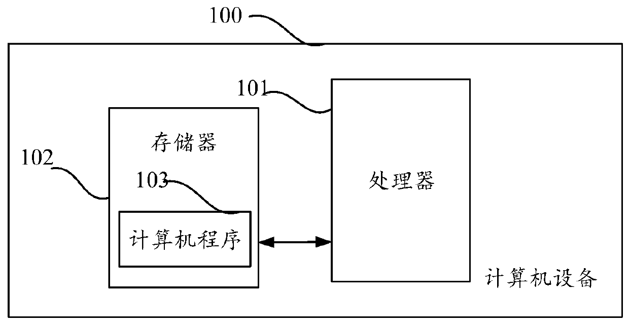 Data processing method and device