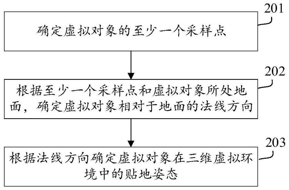 Method, device and medium for determining pose of virtual object in three-dimensional virtual environment