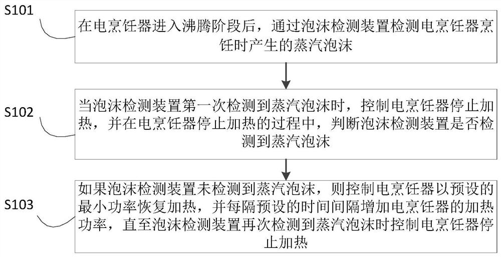 Electric cooker and anti-overflow heating control method and device thereof