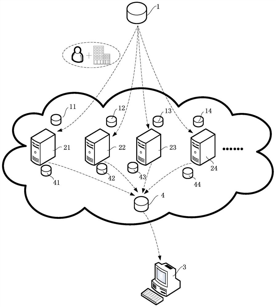 Data statistics method, system and device based on discrete grouping and storage medium