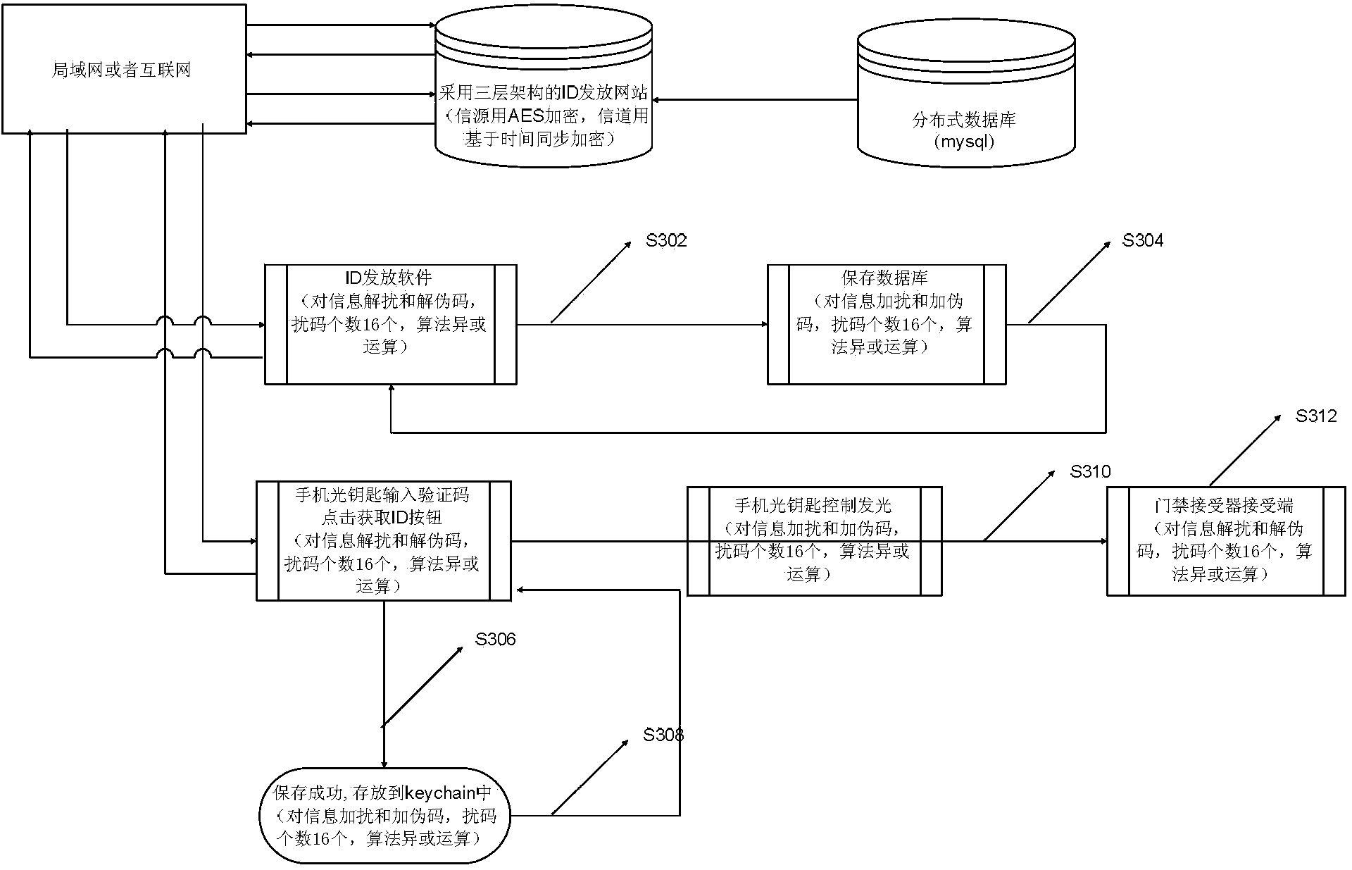 Identity authentication system, device and method and identity authentication requesting device