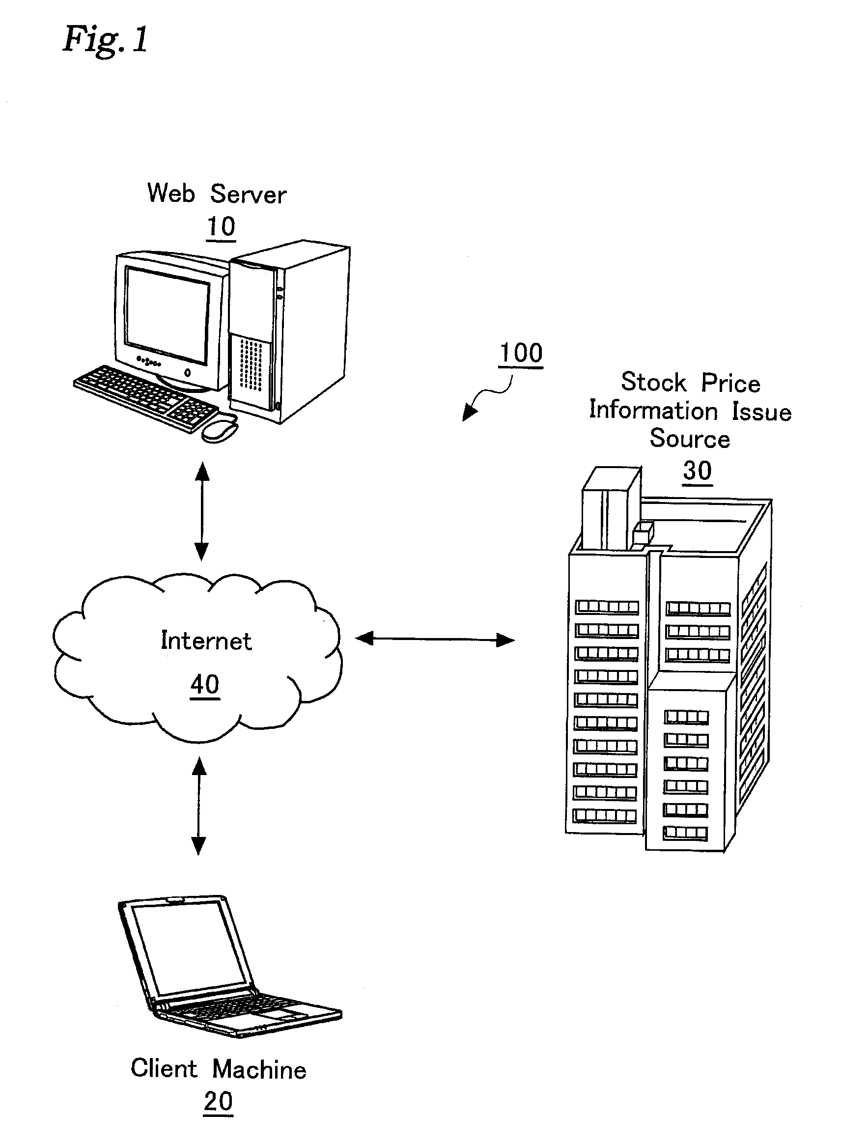 Masuda stick chart generation and display apparatus