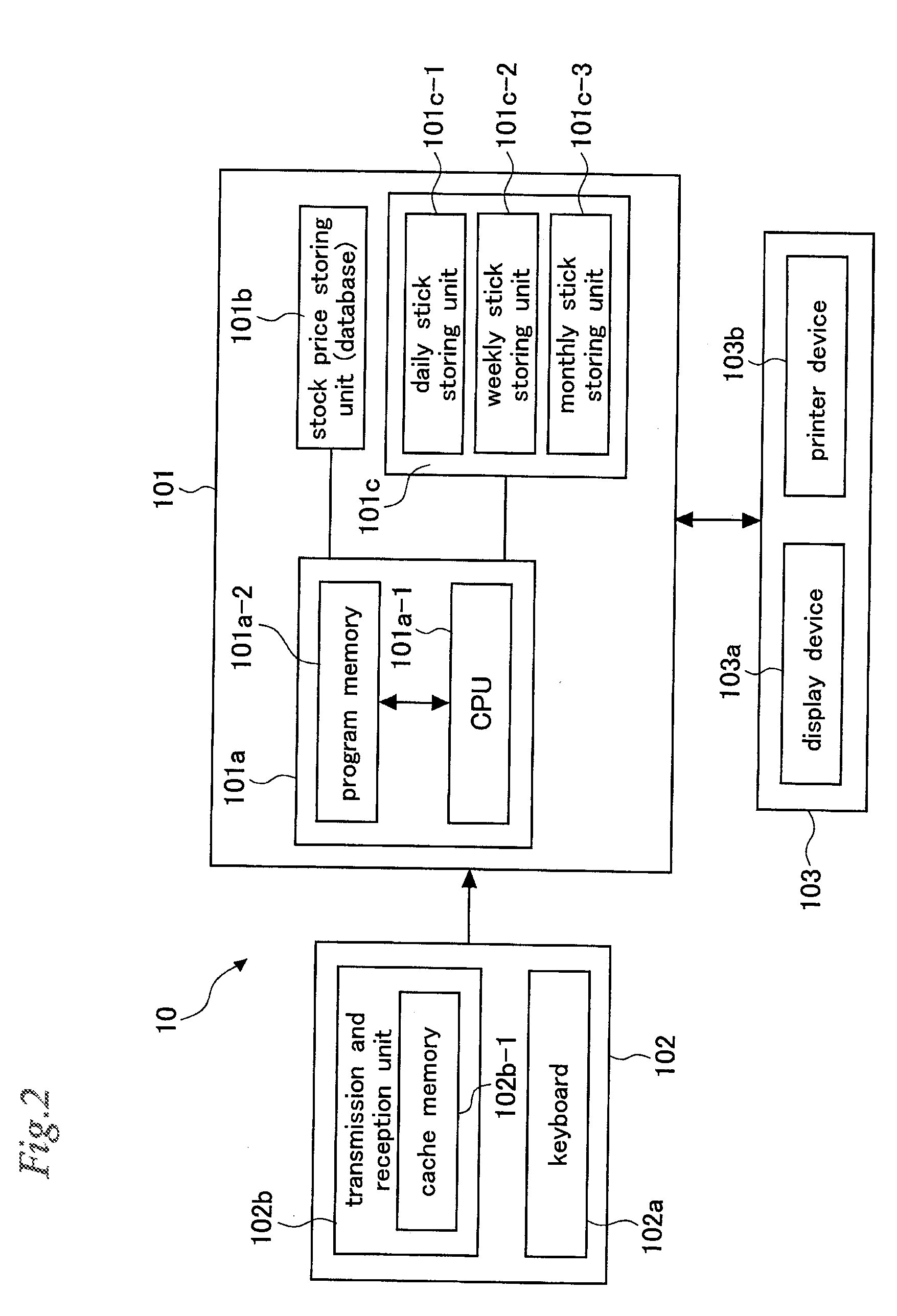 Masuda stick chart generation and display apparatus