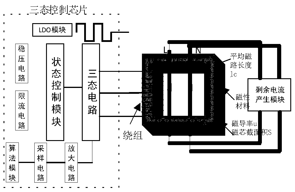 Complicated residual current detection method based on magnetic core working state switch