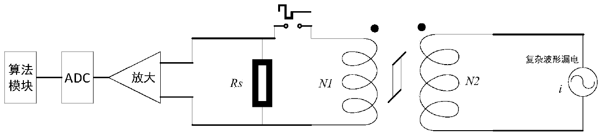 Complicated residual current detection method based on magnetic core working state switch