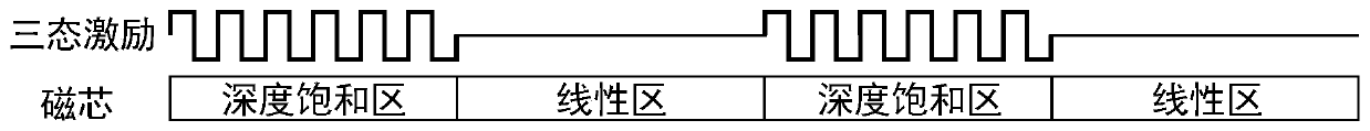 Complicated residual current detection method based on magnetic core working state switch