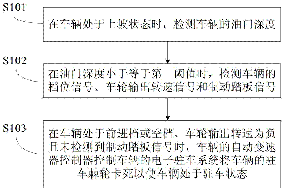 Vehicle and uphill control method and device thereof