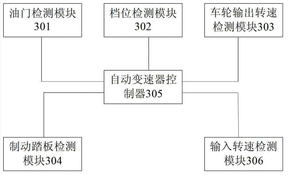 Vehicle and uphill control method and device thereof