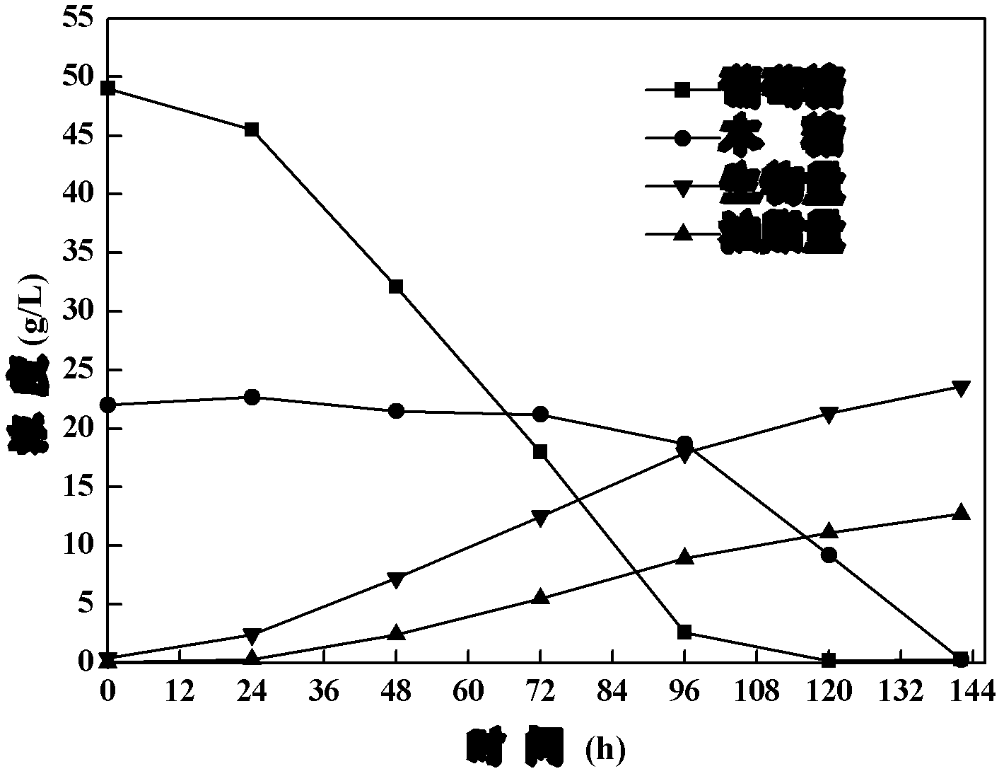 Oil production microbe culture method