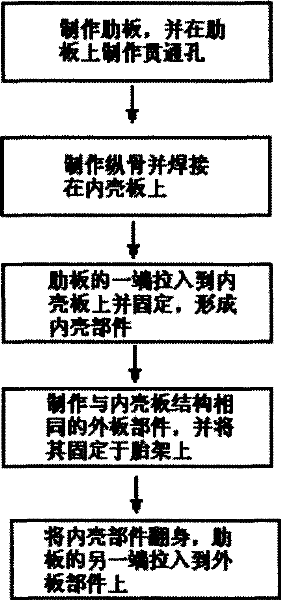 Method for drawing costal scute in shipbuilding