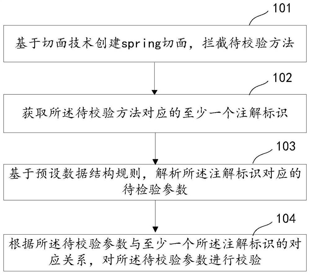 Parameter verification method and device and storage medium