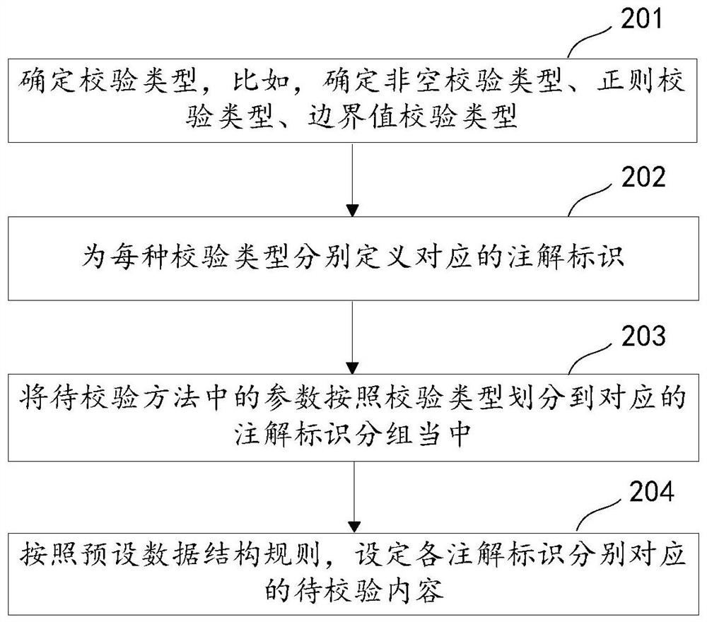 Parameter verification method and device and storage medium