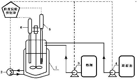 A Feedback Control Method of Crystal Product Particle Size in the Process of Dissolution and Crystallization