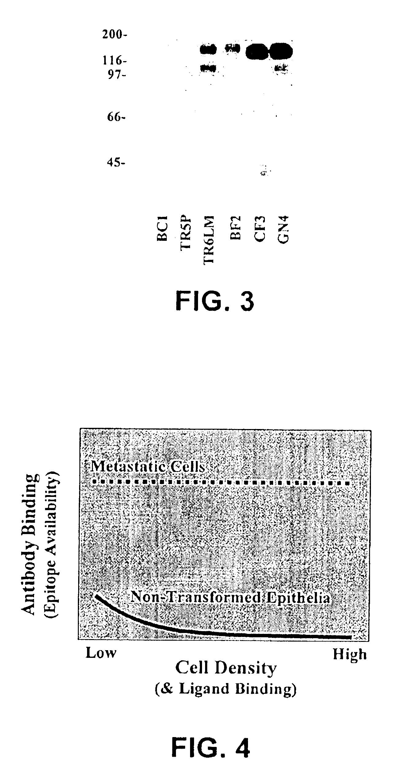 Treatment of metastatic disease