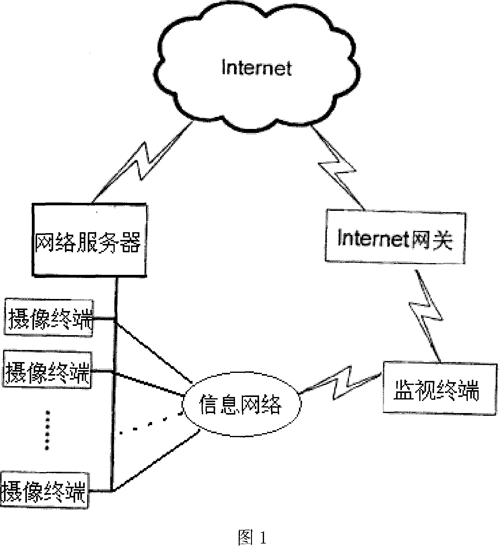 Dynamic IP camera shooting terminal control method